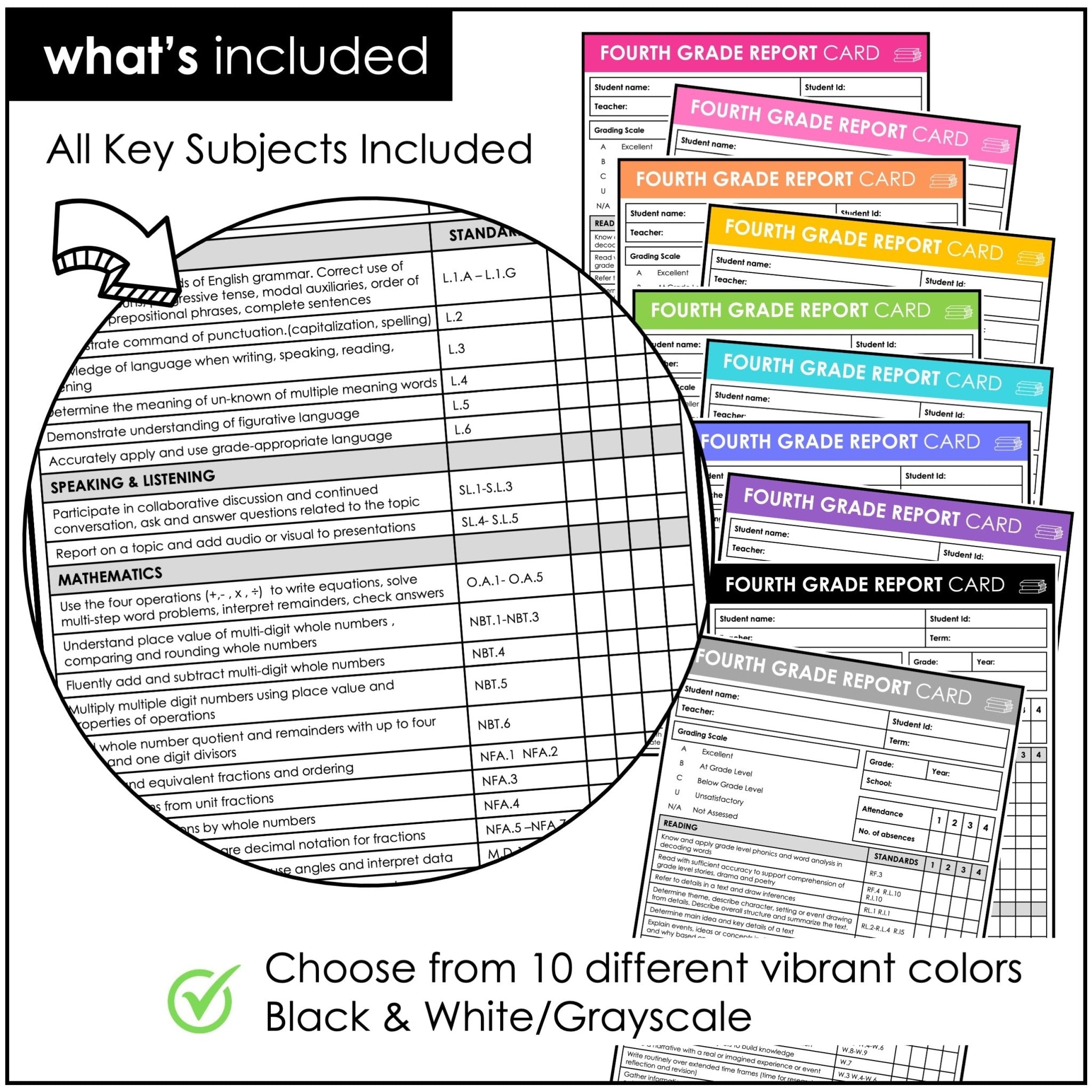 FOURTH Grade Editable Report Card Templates with Common Core Aligned Standards - Hot Chocolate Teachables